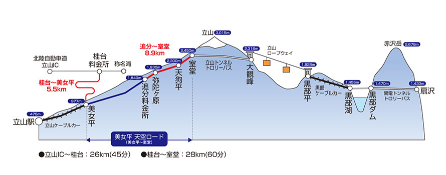 立山有料道路